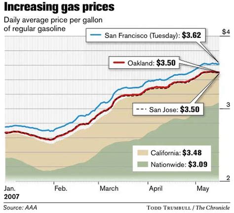 gas price prediction for tomorrow.